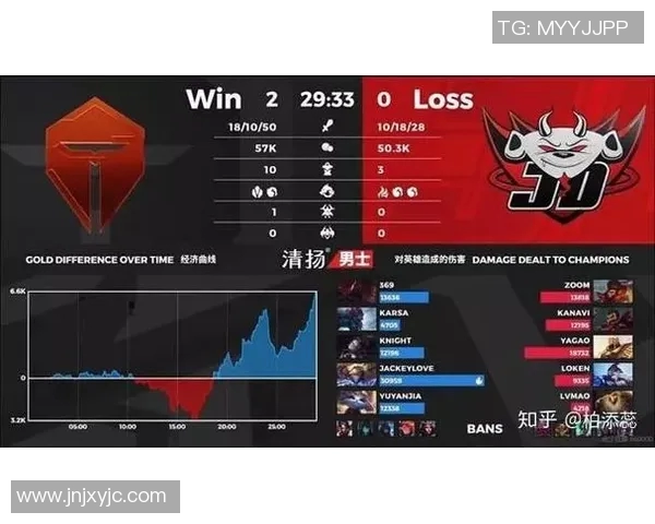 深入分析JDG在电竞比分城市赛中的技术表现与战术执行能力