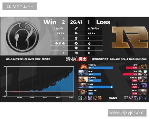 王者荣耀深度解析IG战队灵活战术与应变能力的秘密实时新闻