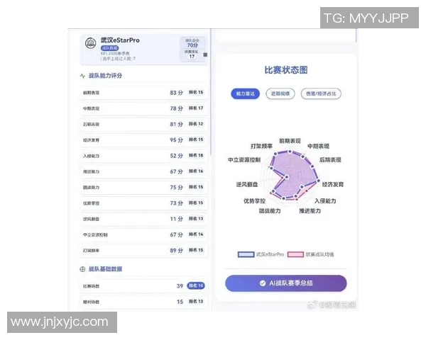 2026电竞新闻FPX战队在王者荣耀状态排名中创下历史新高引发热议